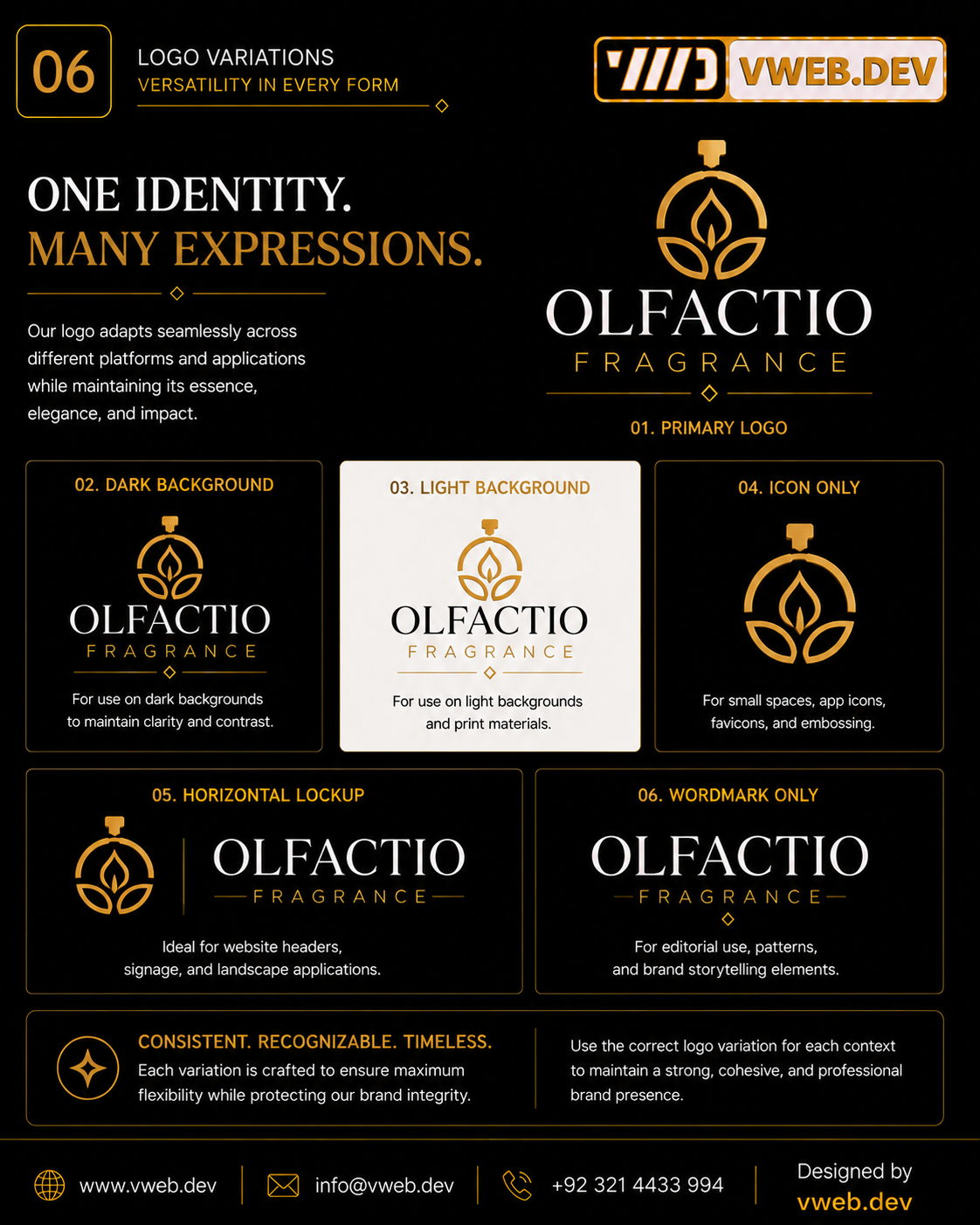 Olfactio Fragrance Identity — One identity, many expressions