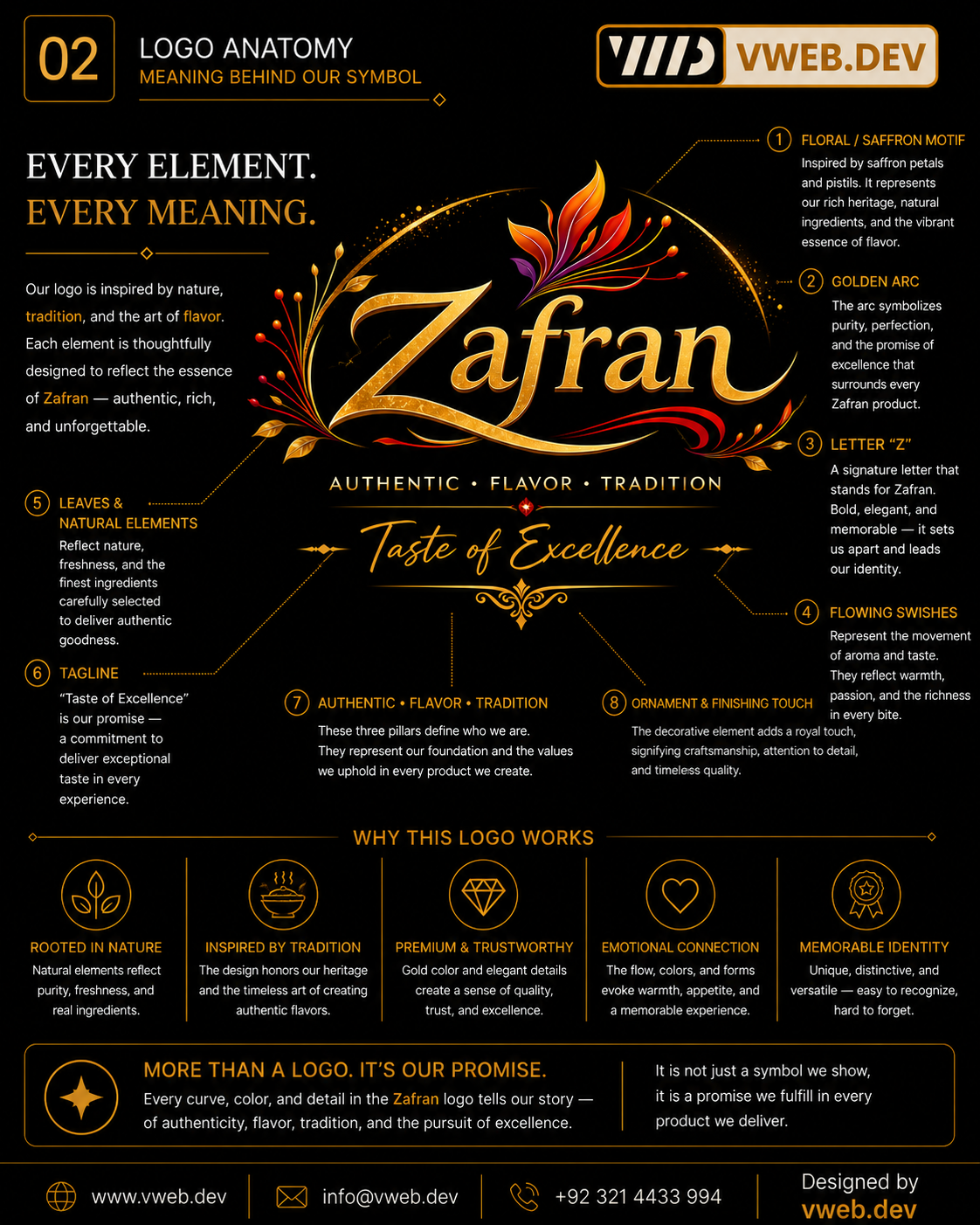Zafran Brand Identity — Every element, every meaning